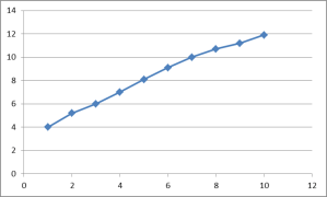 graph2