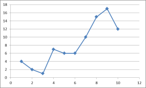 graph3