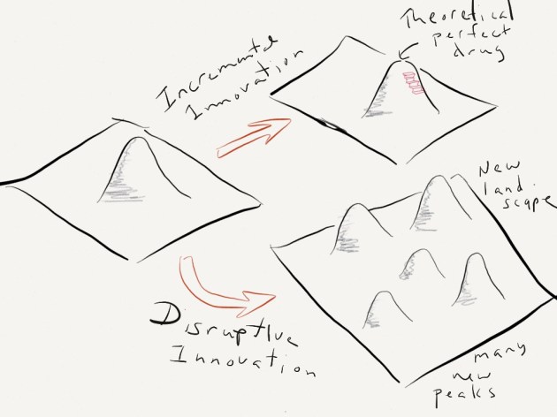 adaptive landscape 2