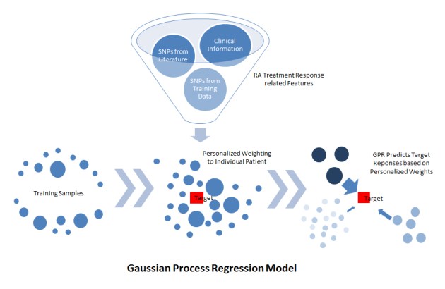 GPR Model